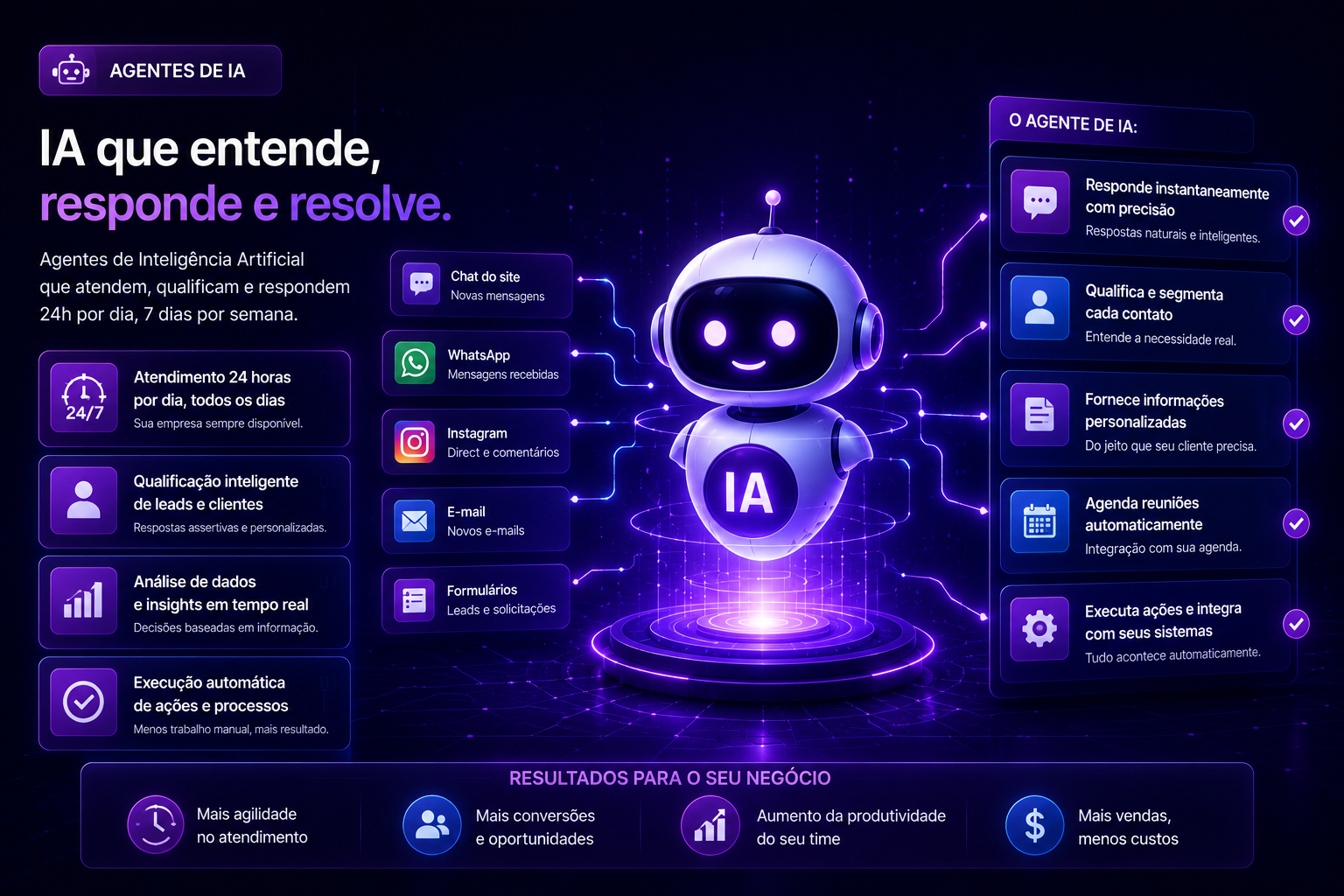 Agentes de Inteligência Artificial